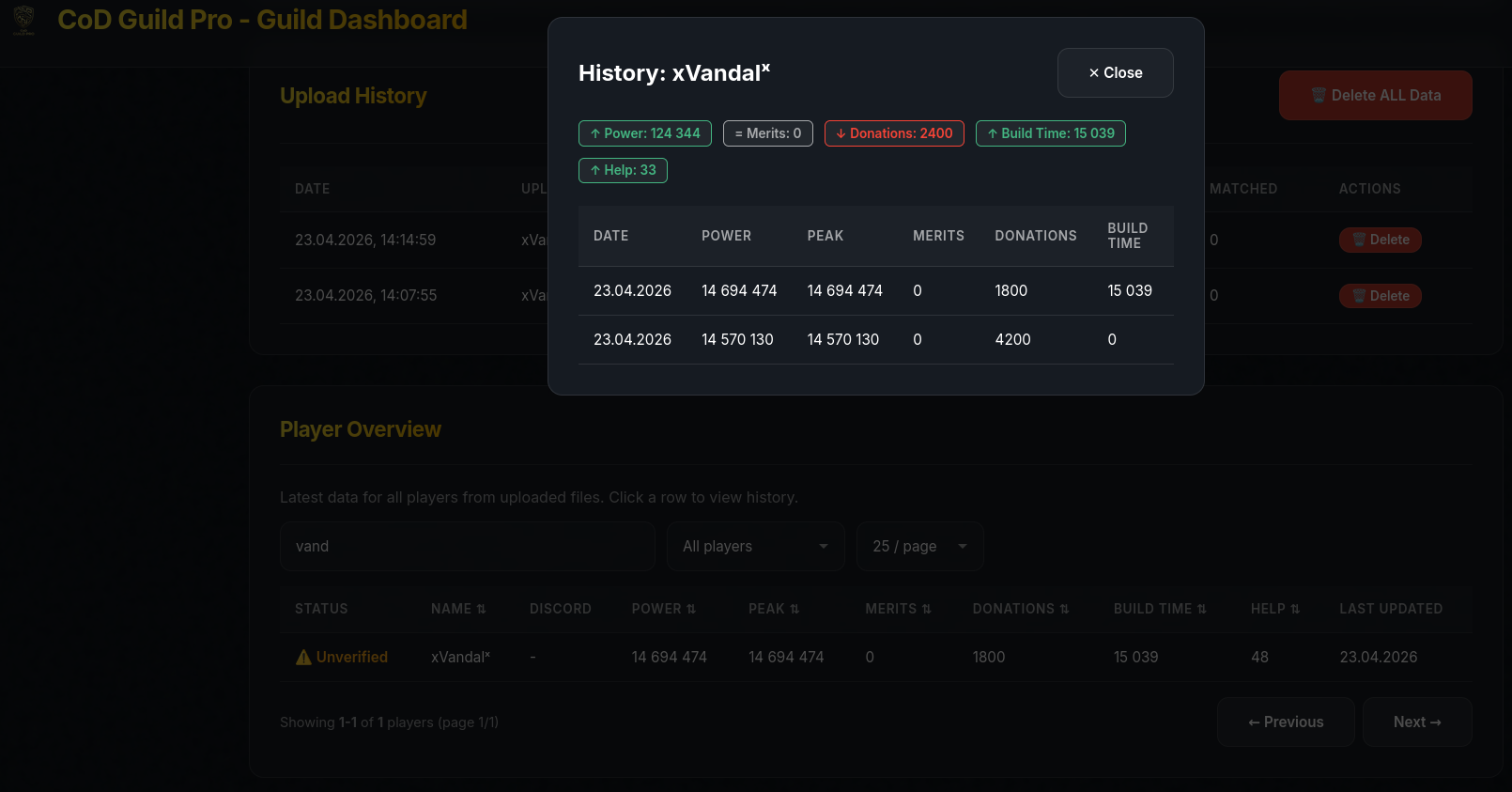 Player data dashboard